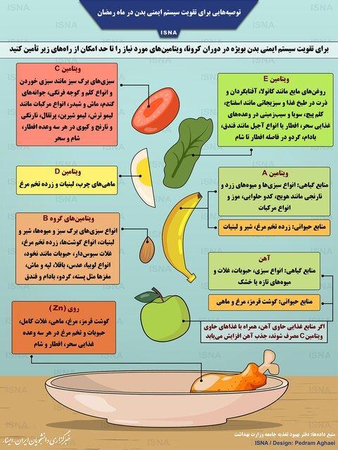 تصویر، توصیه هایی برای تقویت سیستم ایمنی بدن در ماه رمضان